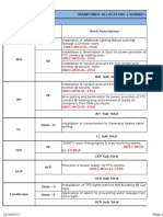 Manpower Allocation (Shinbo) Date: 19-Jan-17: BLDG Floor Work Description