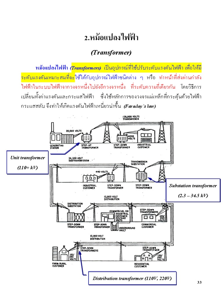 2 Transformer PDF | PDF