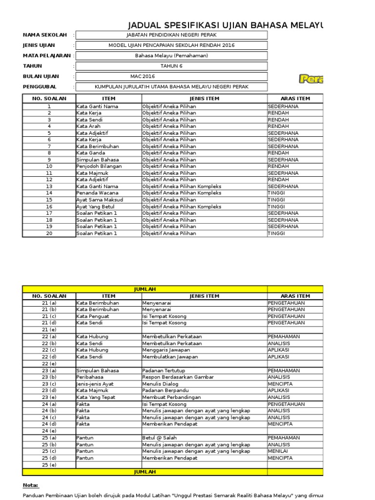 Contoh Jadual Spesifikasi Ujian Pdf