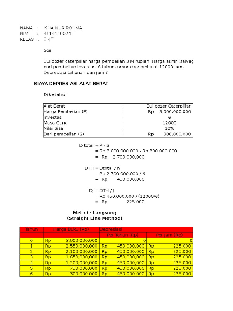 Gaji Operator Alat Berat Per Jam Berbagai Alat