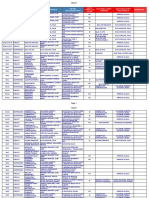 Formato Actualizacion Ambientes