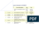 List of Registered Courses in Semester 2 of 20162017: Serial No. Course Code Course Slot Course Description Time Day