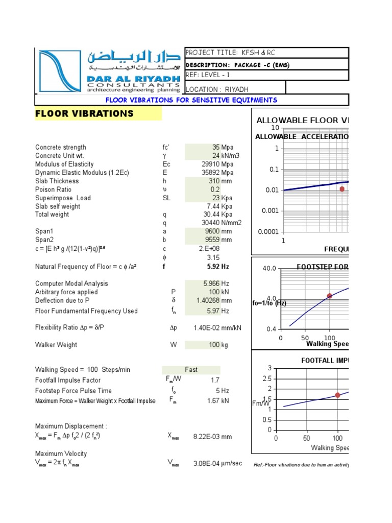 Floor Vibrations For Sensitive Equipments | PDF