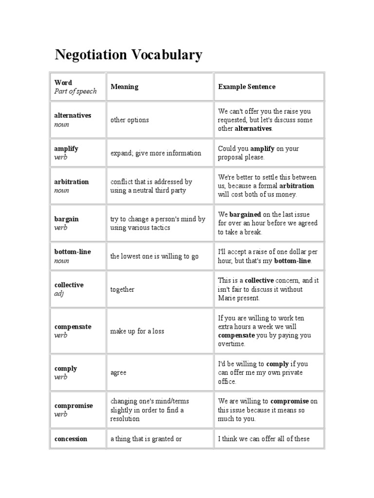 Negotiation Vocabulary | PDF | Bargaining | Negotiation