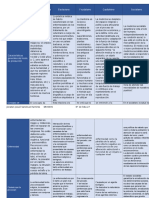 Cuadros Sociologia