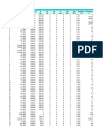 Table: Element Forces - Frames Frame Station Outputcase Casetype P V2 V3 T M2 M3 Frameelem Elemstation