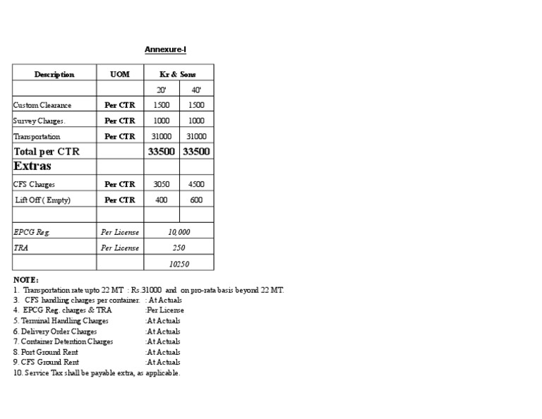 Container Rate Annex | PDF