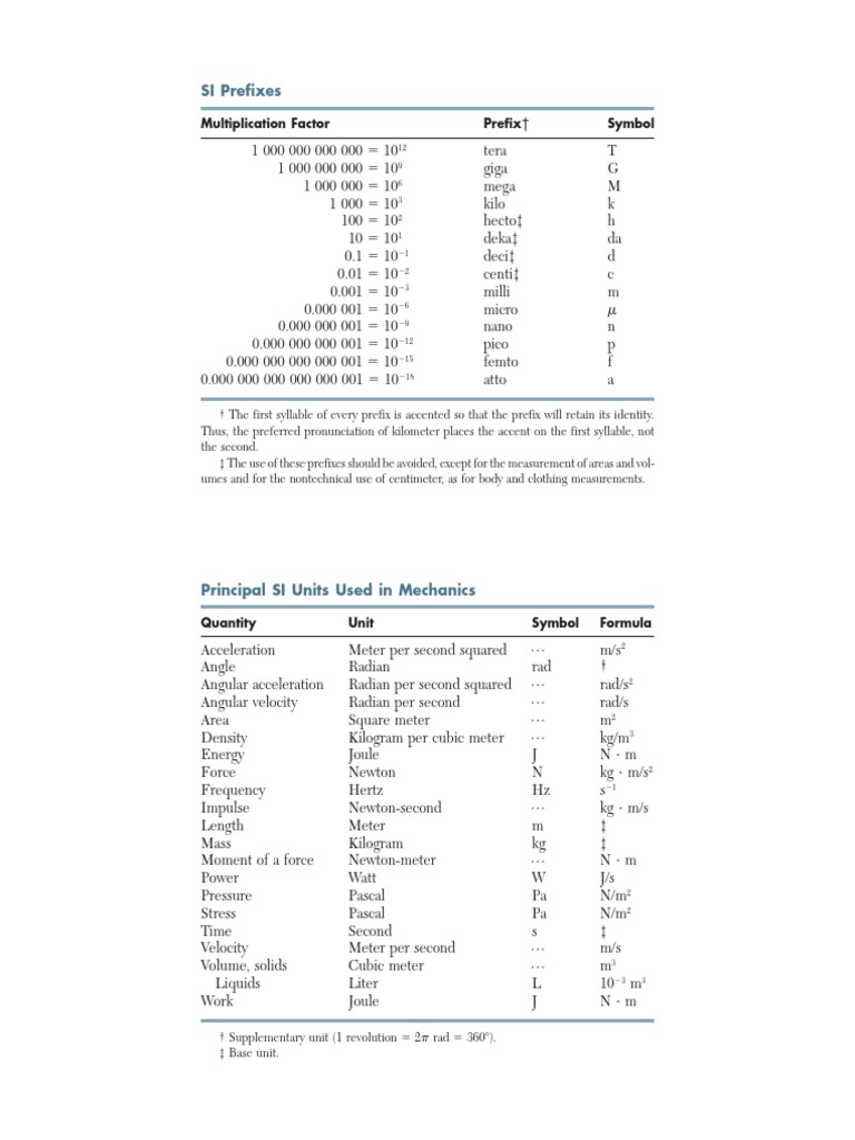 SI Prefixes and Mechanics Units | PDF | Science & Mathematics | Computers