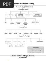 Testing Syllabus