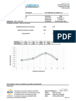 Modified Maximum Dry Density Report Test Method: AS 1289.5.2.1