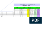 Penentuan Status Gizi: Berdasarkan Nilai Z - Score (Who-2005) Dinkes Prov. Jatim