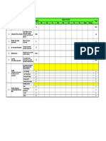 Key Performance Indicators and Targets