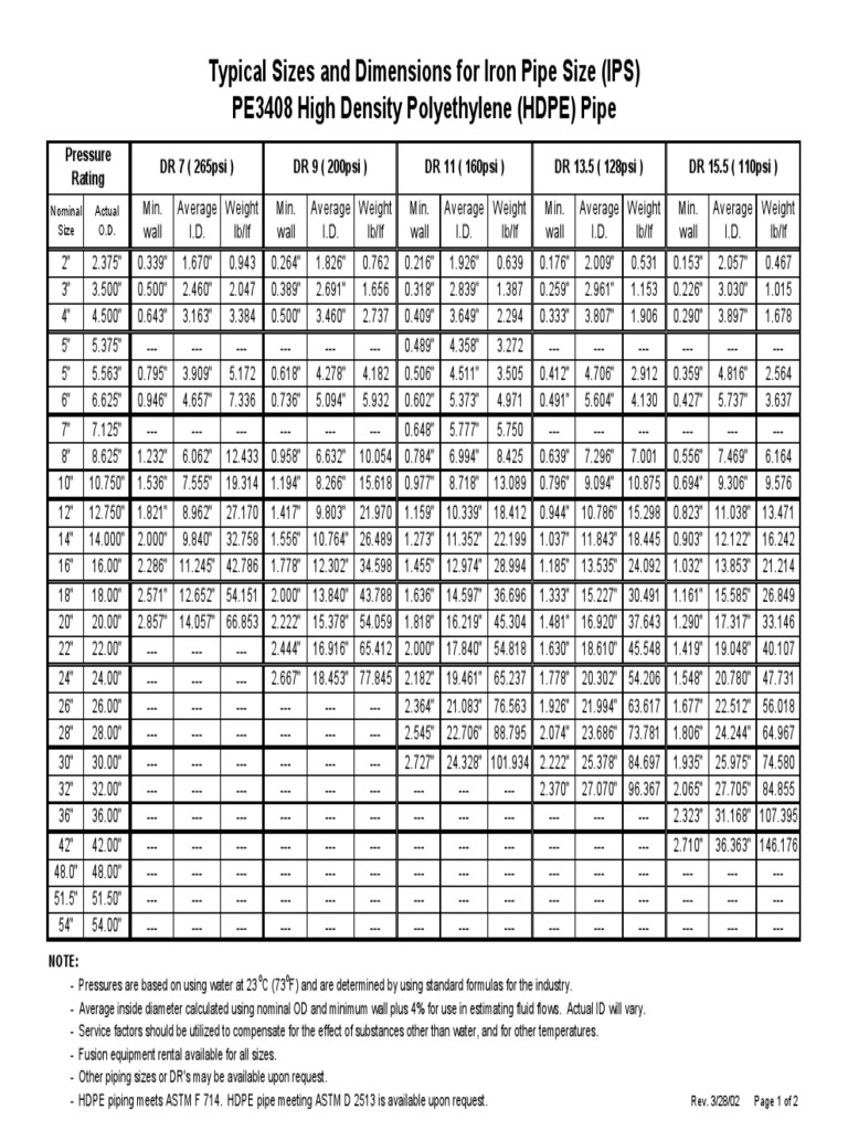 HDPE Typical Pipe Sizes | Pipe (Fluid Conveyance) | Building Materials