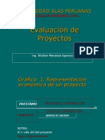 Evaluacion de Proyectos VAN TIR