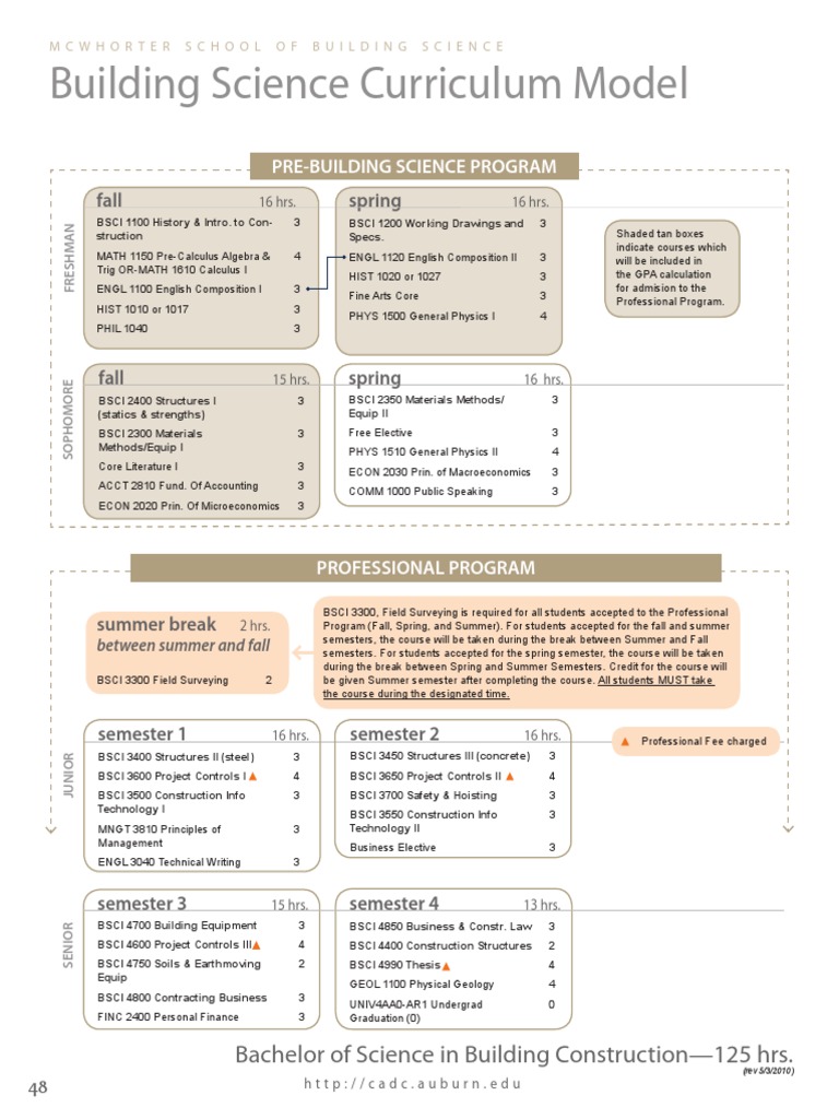 Auburn Building Science Curriculum Guide | PDF | Art | Science ...