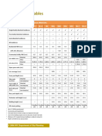 Zoning Data Tables PDF