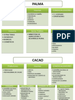 Institucionalidad - Cadenas MIN AGRIC