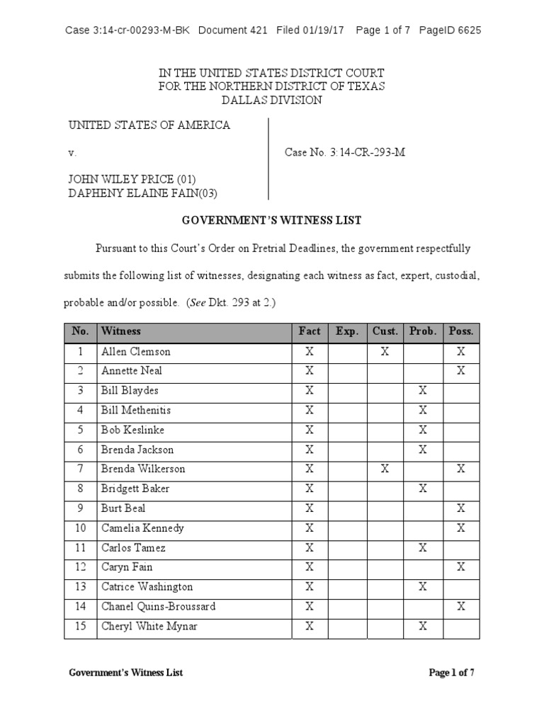 Government Witness List for Trial | PDF | Legal Procedure | Government ...