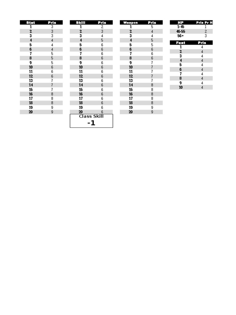 Exp, Homebrew Iron Kingdoms PDF
