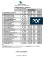 Resultado_FINAL_de_Promocao_Funcional_2016-2017_-_INDEFERIDOS_1.pdf