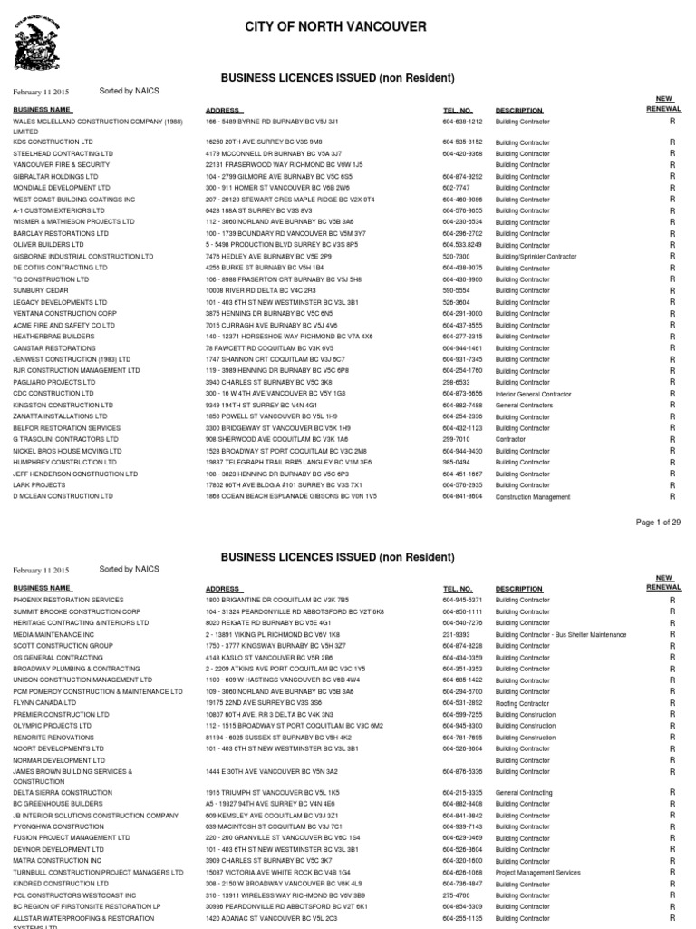 2015 Business Licences Issued Located Outside of The City by Business