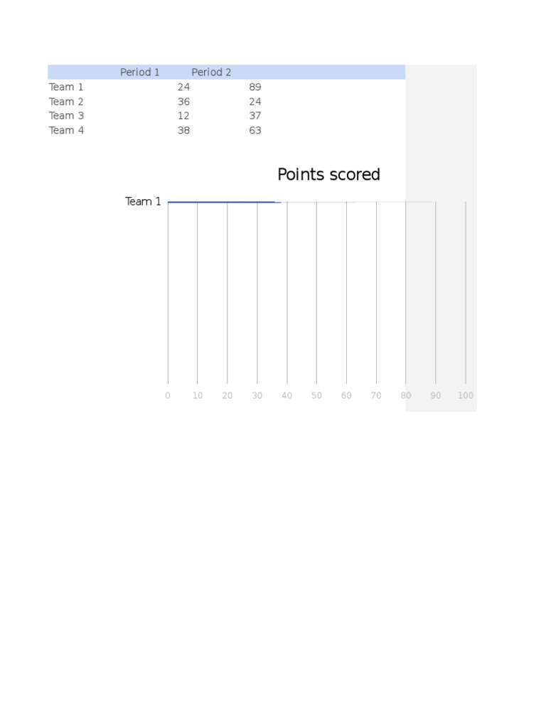 Points Scored: Team 1 | PDF
