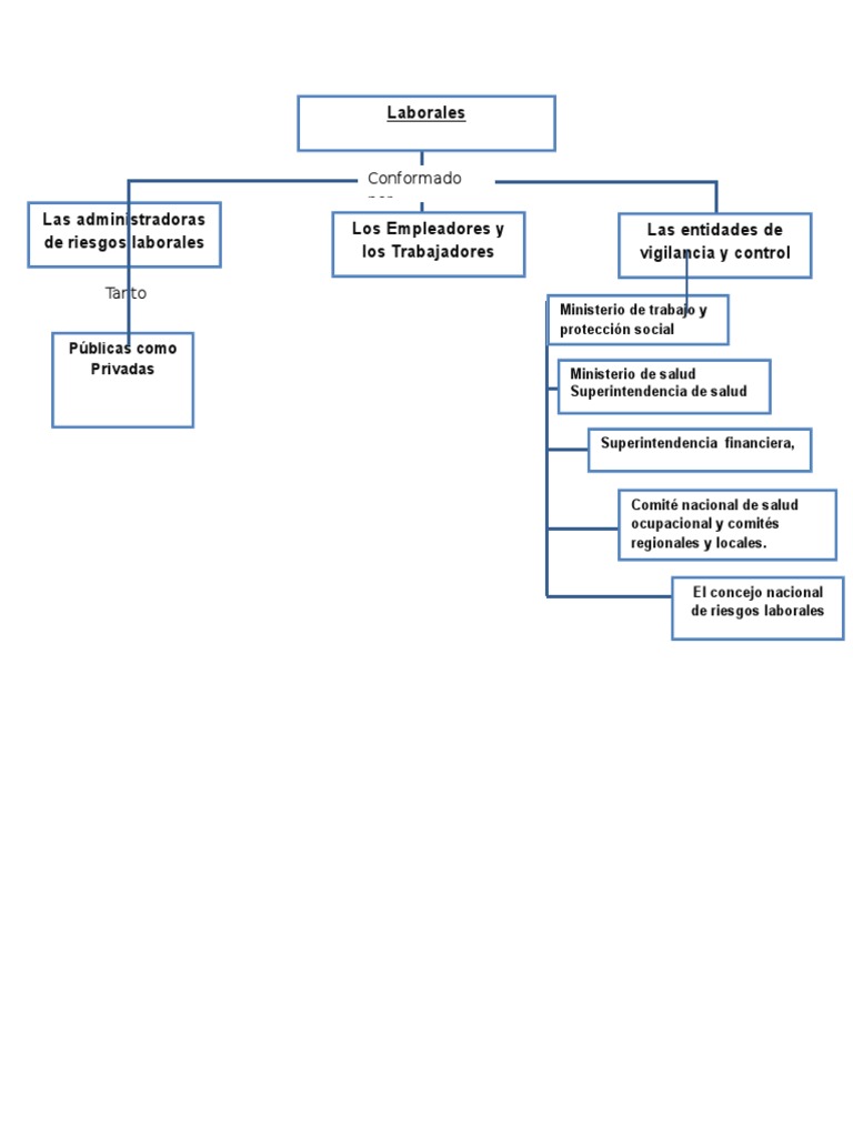 Mapa Conceptual Riesgos Laborales