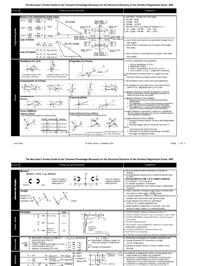 129268440 Structural Analysis Cheat Sheet | Trigonometric Functions ...