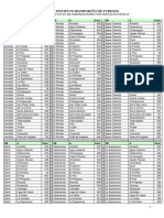 DISTANCIAS EN KILÓMETROS ENTRE CIUDADES DE HONDURAS 1.pdf