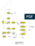 Crude Palm Oil Manufacturing Process: Dilution Water