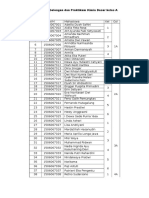 Jadwal Praktikum Kimdas Klas A