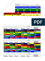 UAAP Cheerdance Results 2014-2016 Analysis