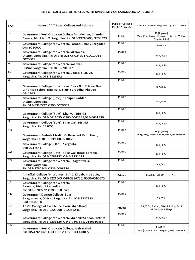 Affiliated Colleges of Sargodha University | PDF | Bachelor Of Science ...