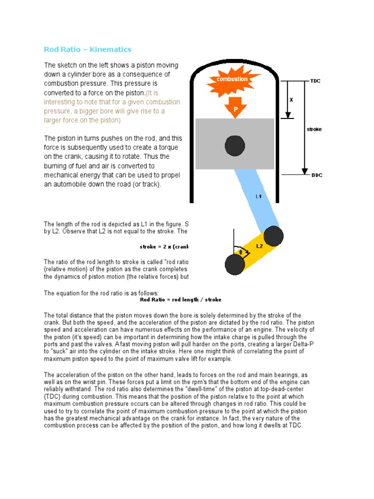 Rod Ratio Kinematics Piston Kinematics