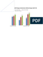 Grafik Adsorbsi 22