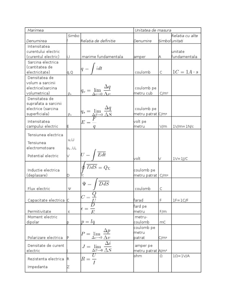 Unitati De Masura Electrice Si Magnetice