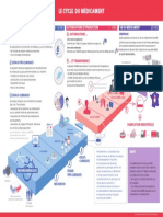 Le Cycle Du Medicament