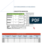 Tabla de Conductores