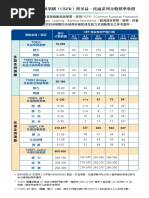 P3 P4 Table Of Specifications 10 Pdf