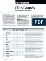 The Top Brands: The Global Brand Scoreboard