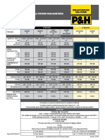 Estimated Electrical Power Parameters