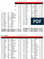 2017 East-West Shrine Game Rosters