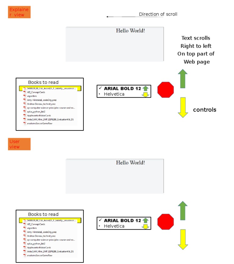 Direction of Scroll: Text Scrolls Right To Left On Top Part of Web Page ...