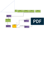 Diagrama de Flujo