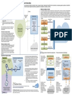 Share Point Online Developer Overview Poster