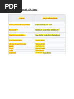 Telecom Companies in Canada: Company Brands and Subsidiaries