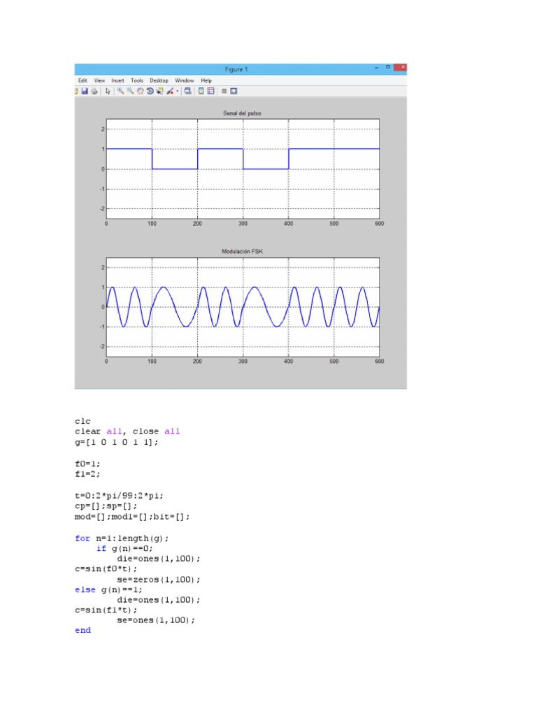 FSK Modulation Signal Analysis in MATLAB | PDF | Teaching Methods ...