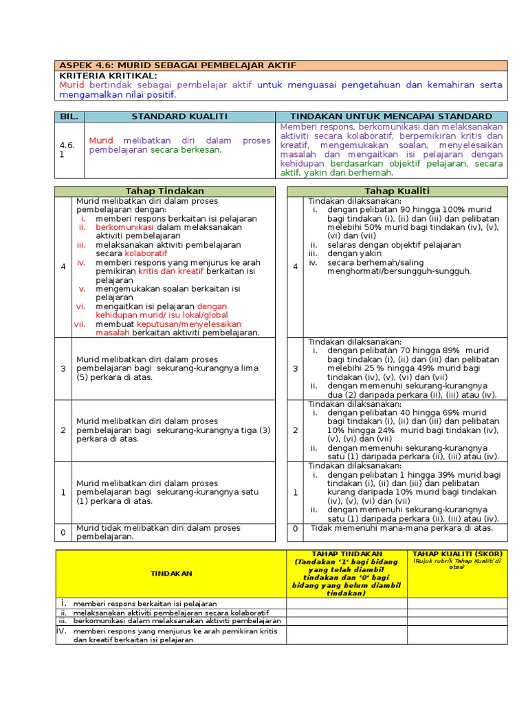 Link 4 6 Murid Sebagai Pembelajar Aktif Pdf