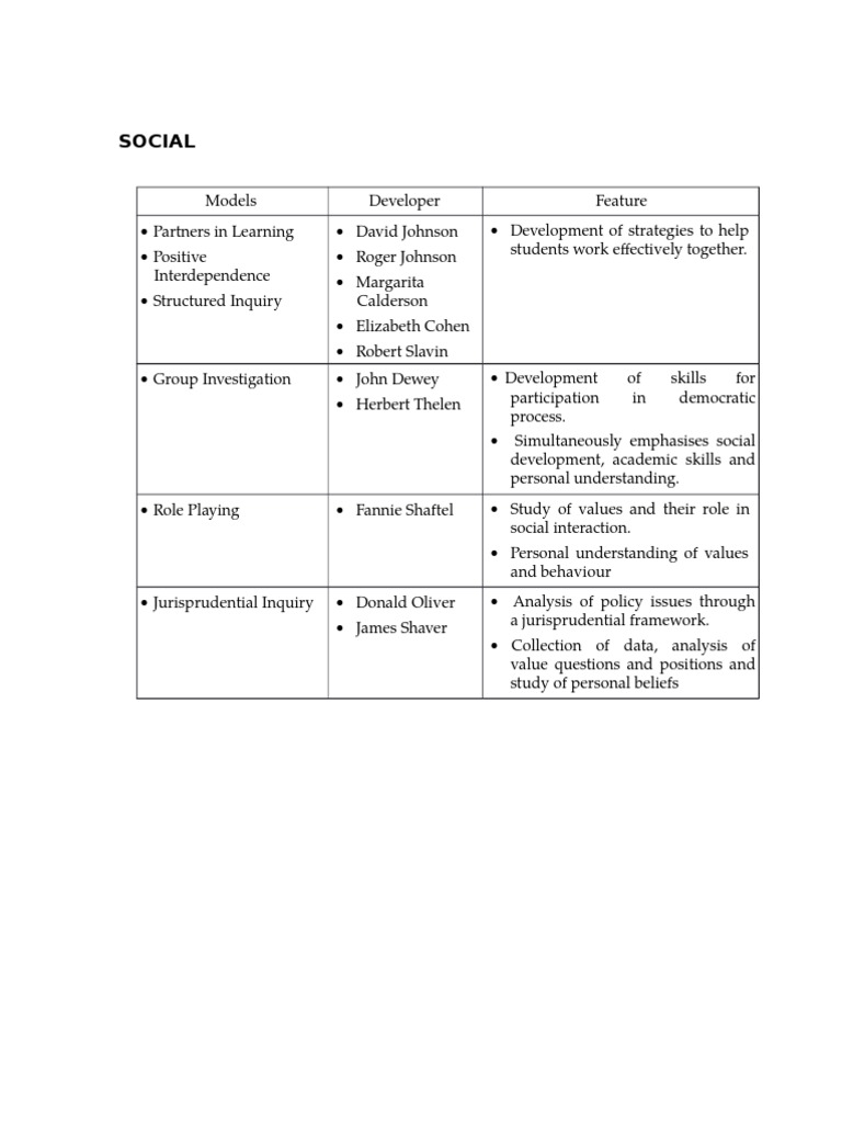 Summary of Models of Teaching PDF Inquiry Science