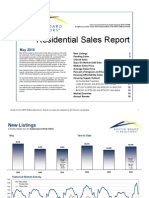 Austin Market Stats - May 2010